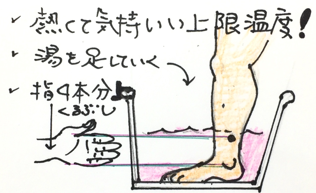 ブログ更新のお知らせ　超カンタン、たったの五分間「足湯健康法」